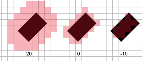 Pathfinding cell border values