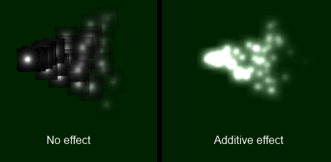 Additive particles