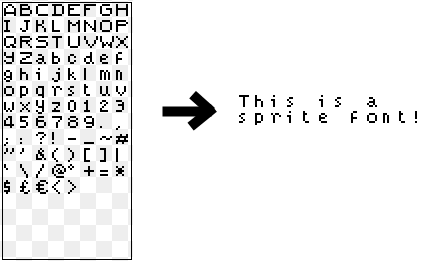 How sprite fonts draw text